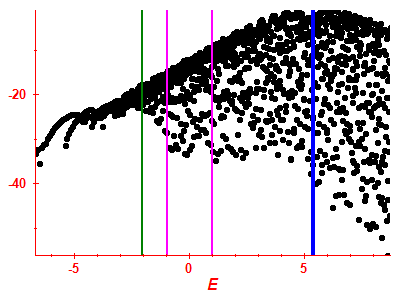 Strength function log